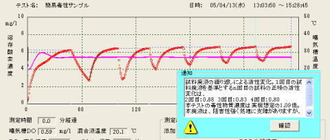 廃液の活性汚泥に与える影響を簡易評価する実測図