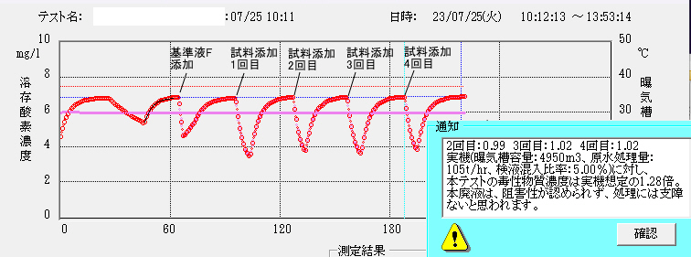 廃液の活性汚泥に与える影響を簡易評価する実測図